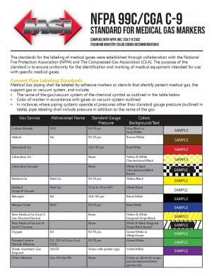 NFPA