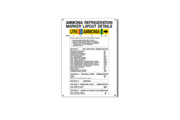 MS-215R Ammonia Wall Chart from MSI